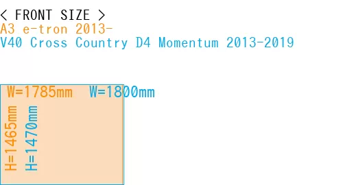#A3 e-tron 2013- + V40 Cross Country D4 Momentum 2013-2019